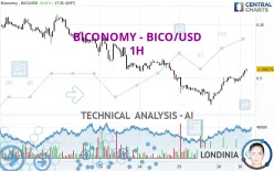 BICONOMY - BICO/USD - 1H