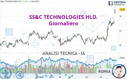 SS&amp;C TECHNOLOGIES HLD. - Giornaliero