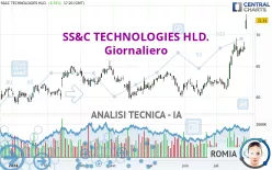 SS&amp;C TECHNOLOGIES HLD. - Giornaliero