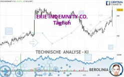 ERIE INDEMNITY CO. - Täglich