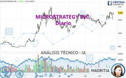 MICROSTRATEGY INC. - Daily