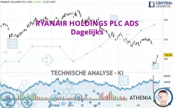 RYANAIR HOLDINGS PLC ADS - Dagelijks