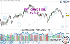 WTI CRUDE OIL - 15 min.