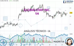 GLOBALSTAR INC. - 1H