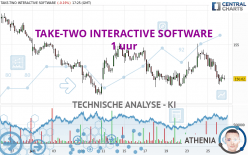 TAKE-TWO INTERACTIVE SOFTWARE - 1 Std.