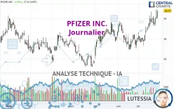 PFIZER INC. - Journalier