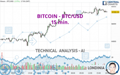 BITCOIN - BTC/USD - 15 min.