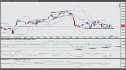 GBP/USD - 1H