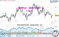 RIPPLE - XRP/USDT - 1H