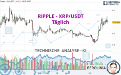 RIPPLE - XRP/USDT - Täglich