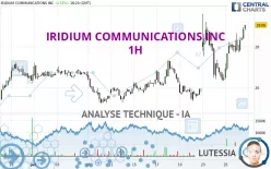 IRIDIUM COMMUNICATIONS INC - 1H