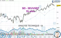 SEI - SEI/USDT - 15 min.