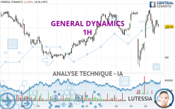 GENERAL DYNAMICS - 1H