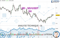 SEI - SEI/USDT - 1H