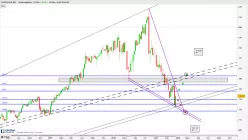 META PLATFORMS INC. - Semanal