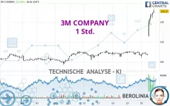 3M COMPANY - 1 Std.