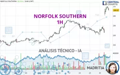 NORFOLK SOUTHERN - 1H