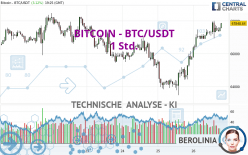 BITCOIN - BTC/USDT - 1 Std.