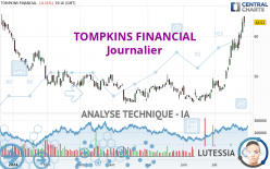 TOMPKINS FINANCIAL - Journalier