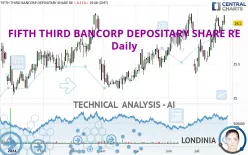 FIFTH THIRD BANCORP DEPOSITARY SHARE RE - Daily