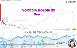 VOCODIA HOLDINGS - Diario