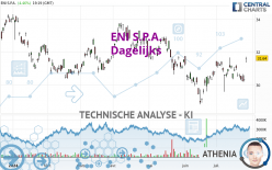 ENI S.P.A. - Täglich