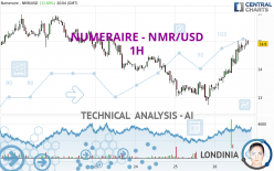 NUMERAIRE - NMR/USD - 1 Std.