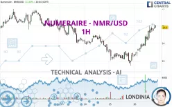 NUMERAIRE - NMR/USD - 1H