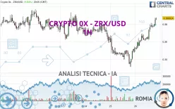 CRYPTO 0X - ZRX/USD - 1H