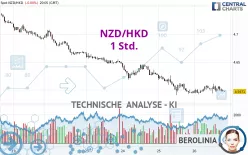 NZD/HKD - 1 Std.