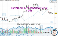 REAVES UTILITY INCOME FUND - 1 uur