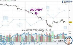 AUD/JPY - 1 Std.