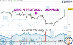 ORIGIN PROTOCOL - OGN/USD - 1 Std.