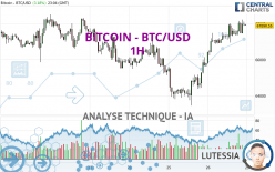 BITCOIN - BTC/USD - 1H