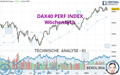 DAX40 PERF INDEX - Hebdomadaire