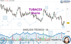 TUBACEX - Giornaliero