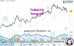 TUBACEX - Weekly