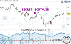 SECRET - SCRT/USD - 1H