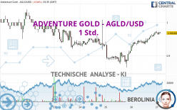 ADVENTURE GOLD - AGLD/USD - 1 Std.