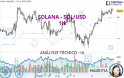 SOLANA - SOL/USD - 1 uur