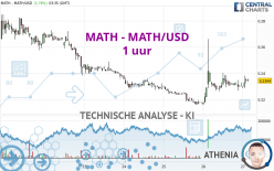 MATH - MATH/USD - 1 Std.