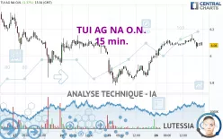 TUI AG NA O.N. - 15 min.