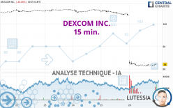 DEXCOM INC. - 15 min.