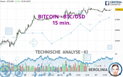 BITCOIN - BTC/USD - 15 min.