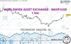 WORLDWIDE ASSET EXCHANGE - WAXP/USD - 1 Std.