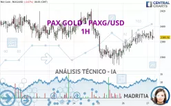 PAX GOLD - PAXG/USD - 1H