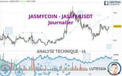 JASMYCOIN - JASMY/USDT - Giornaliero
