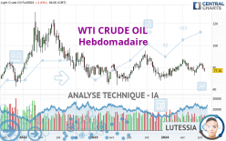 WTI CRUDE OIL - Hebdomadaire