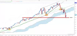 NASDAQ COMPOSITE INDEX - Monthly