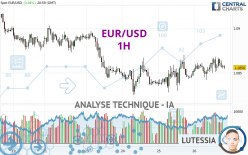 EUR/USD - 1 Std.